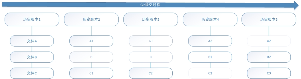 Git提交流程图