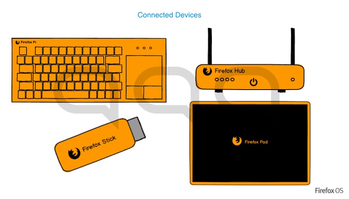 Firefox_OS_device
