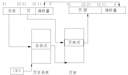 Linux_Memory_4