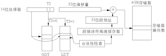 Linux_Memory_5