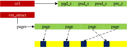 Linux_Memory_8