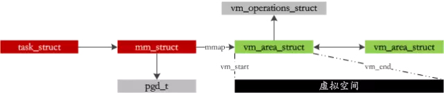 Linux_Memory_9