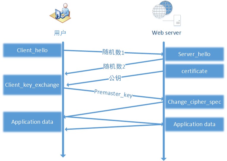 RSA_key_negotiation_process