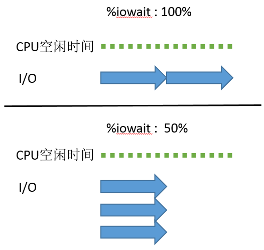 iowait2