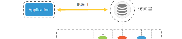 介绍NoSQL最受欢迎的产品