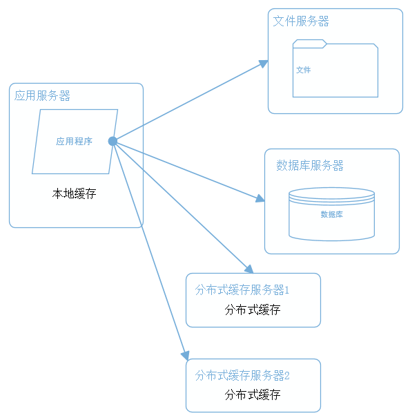 website_architecture_3