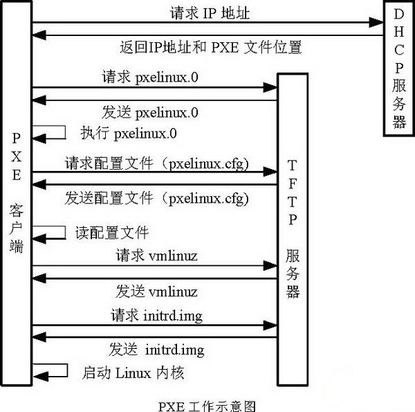 kickstartpxe01