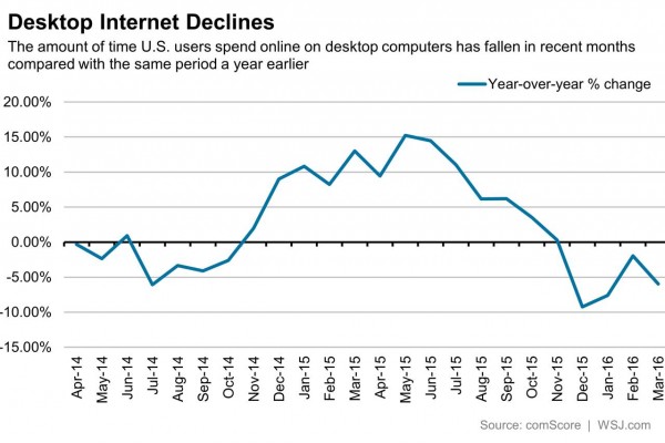 Desktop_Internet_Declines