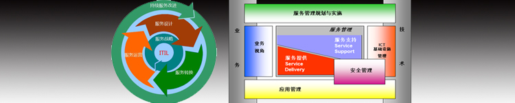 IT运维流程 — ITIL