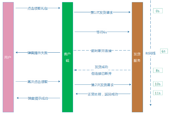 Time setting_3