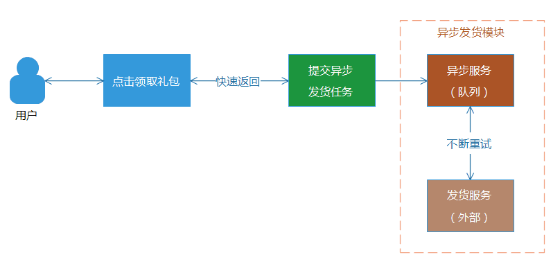 Time setting_5