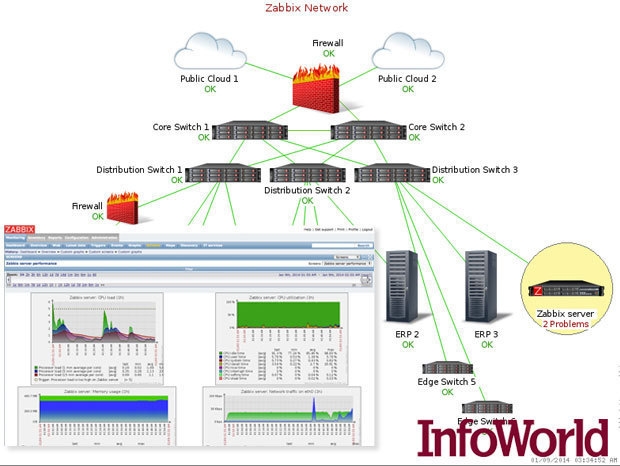 Zabbix