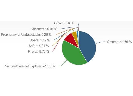 browsershare