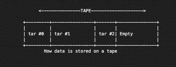 tape management_03