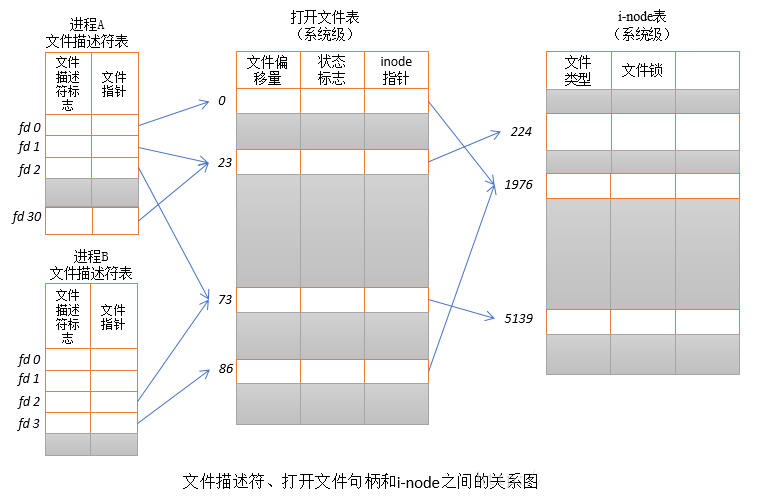 inode-reference