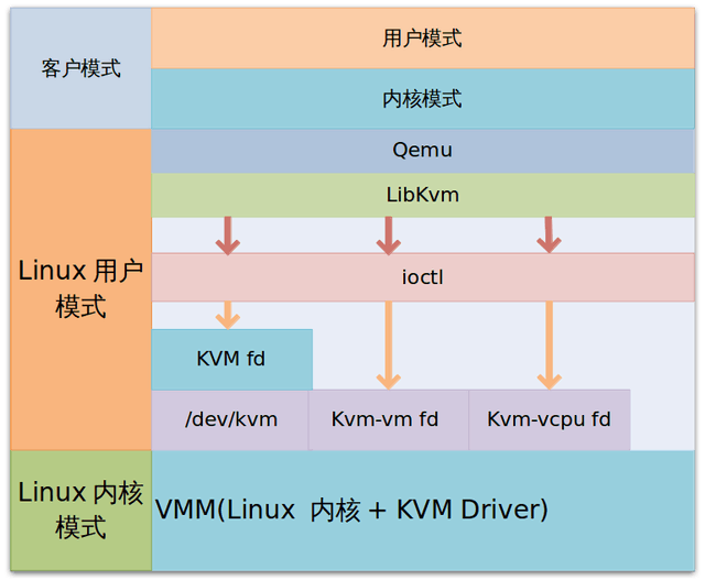 kvm-xen_02