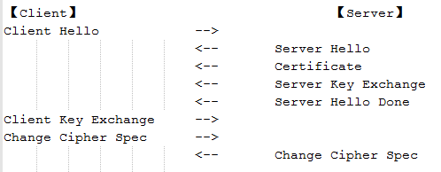 tls-handshake