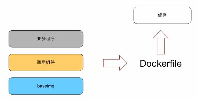 小米运维动态部署和资源管理实践