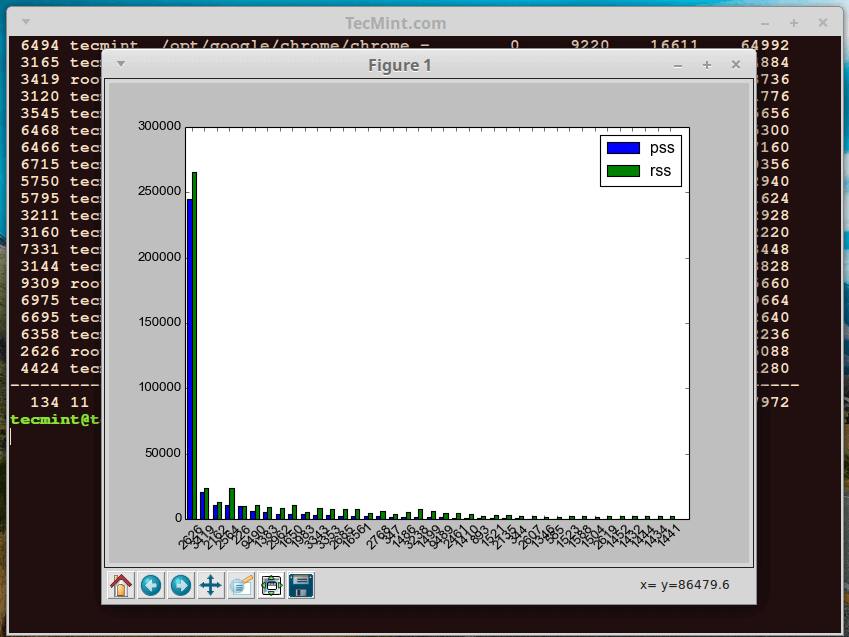 smem – Linux 下基于进程和用户的内存占用报告-gulass.cn