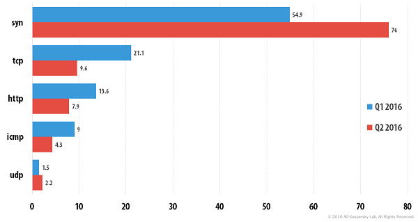 ddos-linux-botnet-4