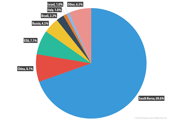 ddos-linux-botnet-6