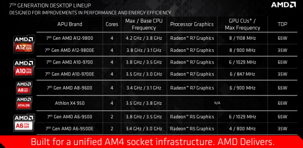 amd-apu-am4-1