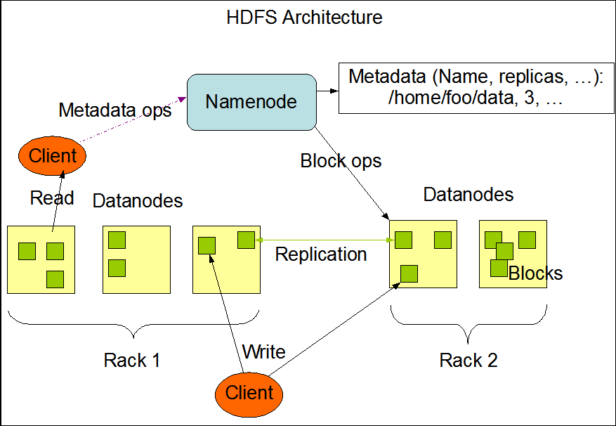 linuxprobe-hadoop