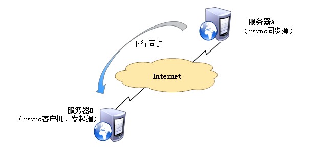 rsync1