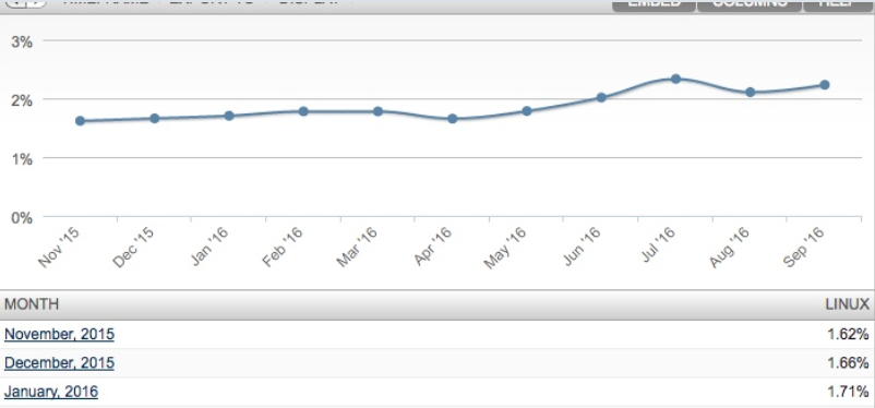 linux-marketshare