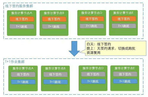 微服务架构下，如何打造别具一格的服务治理体验？(上)