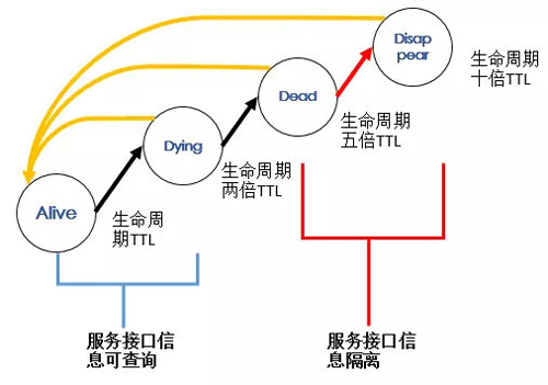 微服务架构下，如何打造别具一格的服务治理体验？(上)