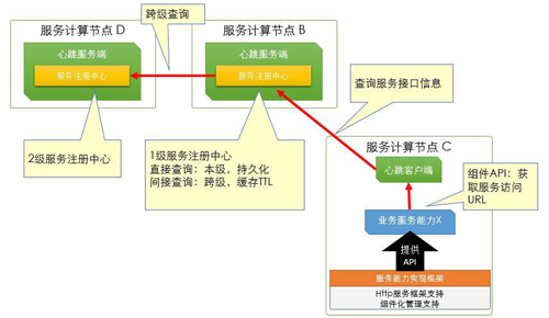 微服务架构下，如何打造别具一格的服务治理体验？(上)