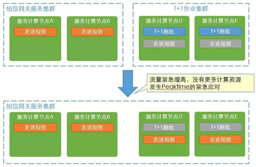 微服务架构下，如何打造别具一格的服务治理体验？(上)