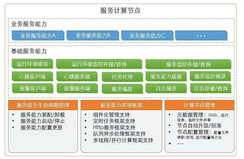 微服务架构下，如何打造别具一格的服务治理体验？(上)