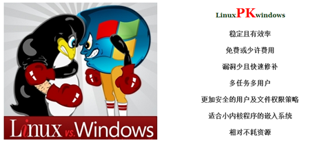 linuxAdvantages 