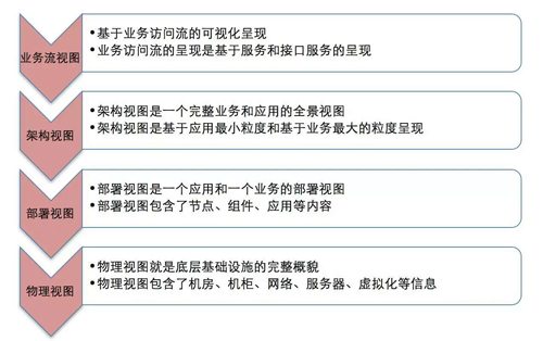 如何构建面向应用的运维管理新思维