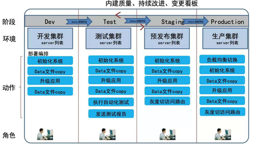 如何构建面向应用的运维管理新思维