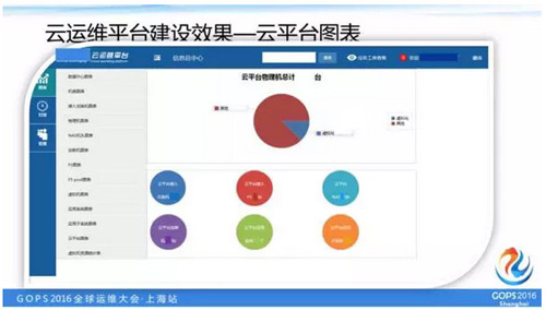 如何打造一个高逼格的云运维平台？