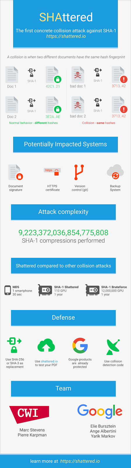 密码学大事件！研究人员公布第一例 SHA-1 哈希碰撞实例