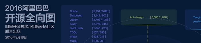 阿里获四席：2016年度最受欢迎中国开源软件TOP 20