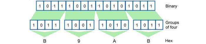 科普：Bin与Hex是什么鬼