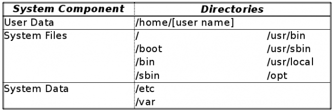 6种优化Linux系统备份的应用与技巧