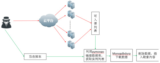 比特币勒索攻击技术演进与趋势