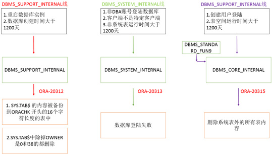 比特币勒索攻击技术演进与趋势