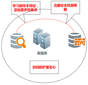 比特币勒索攻击技术演进与趋势