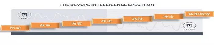 究竟什么是DevOps Intelligence？