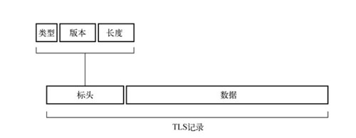 HTTPS 原理浅析及其在 Android 中的使用