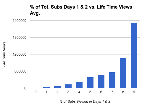 如何破解YouTube视频推荐算法