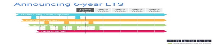 Linux LTS内核维护期延长至6年