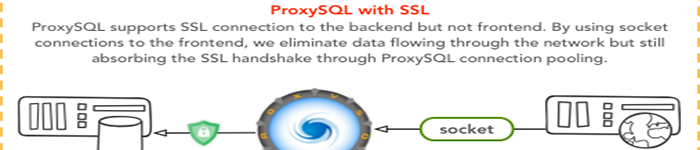 使用 ProxySQL 提高 MySQL SSL 的连接性能